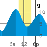 Latouche tide chart for Monday, December 9, 2024