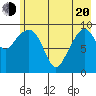Latouche tide chart for Tuesday, May 20, 2025