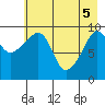 Latouche tide chart for Monday, May 5, 2025