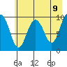 Latouche tide chart for Friday, May 9, 2025