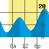 Latouche tide chart for Friday, June 20, 2025