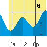Latouche tide chart for Friday, June 6, 2025