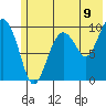 Latouche tide chart for Wednesday, July 9, 2025