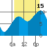 Latouche tide chart for Monday, September 15, 2025