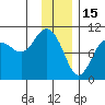 Latouche tide chart for Thursday, January 15, 2026
