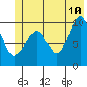 Latouche tide chart for Wednesday, June 10, 2026