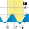 Pompano Beach tide chart for Tuesday, March 30, 2021