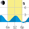 Pompano Beach tide chart for Friday, March 5, 2021