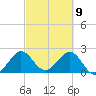 Pompano Beach tide chart for Tuesday, March 9, 2021