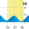 Pompano Beach tide chart for Friday, April 16, 2021