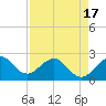 Pompano Beach tide chart for Saturday, April 17, 2021