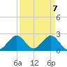 Pompano Beach tide chart for Wednesday, April 7, 2021