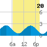 Pompano Beach tide chart for Thursday, May 20, 2021