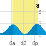 Pompano Beach tide chart for Saturday, May 8, 2021