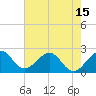 Pompano Beach tide chart for Tuesday, June 15, 2021