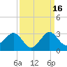 Pompano Beach tide chart for Thursday, September 16, 2021