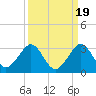 Pompano Beach tide chart for Sunday, September 19, 2021