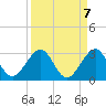 Pompano Beach tide chart for Tuesday, September 7, 2021