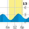 Pompano Beach tide chart for Wednesday, October 13, 2021