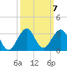 Pompano Beach tide chart for Thursday, October 7, 2021