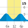 Pompano Beach tide chart for Monday, November 15, 2021