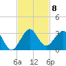 Pompano Beach tide chart for Monday, November 8, 2021