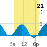 Pompano Beach tide chart for Monday, March 21, 2022