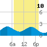 Pompano Beach tide chart for Sunday, April 10, 2022