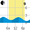 Pompano Beach tide chart for Saturday, April 9, 2022