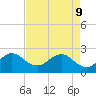 Pompano Beach tide chart for Monday, May 9, 2022