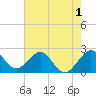 Pompano Beach tide chart for Wednesday, June 1, 2022