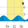 Pompano Beach tide chart for Wednesday, June 8, 2022