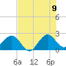 Pompano Beach tide chart for Saturday, July 9, 2022