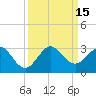 Pompano Beach tide chart for Thursday, September 15, 2022