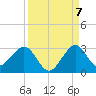 Pompano Beach tide chart for Wednesday, September 7, 2022