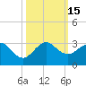Pompano Beach tide chart for Saturday, October 15, 2022