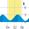 Pompano Beach tide chart for Thursday, December 1, 2022