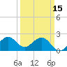 Pompano Beach tide chart for Wednesday, March 15, 2023