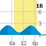 Pompano Beach tide chart for Thursday, March 16, 2023