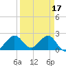 Pompano Beach tide chart for Friday, March 17, 2023