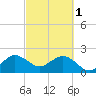 Pompano Beach tide chart for Wednesday, March 1, 2023