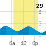 Pompano Beach tide chart for Wednesday, March 29, 2023