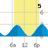 Pompano Beach tide chart for Wednesday, April 5, 2023
