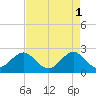 Pompano Beach tide chart for Monday, May 1, 2023