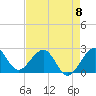 Pompano Beach tide chart for Monday, May 8, 2023
