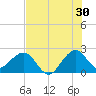 Pompano Beach tide chart for Friday, June 30, 2023