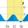 Pompano Beach tide chart for Wednesday, June 7, 2023