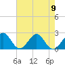 Pompano Beach tide chart for Friday, June 9, 2023