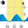 Pompano Beach tide chart for Sunday, July 9, 2023