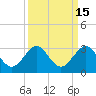 Pompano Beach tide chart for Friday, September 15, 2023